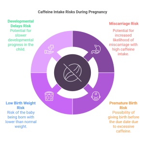 Caffeine-Intake-Risks-During-Pregnancy