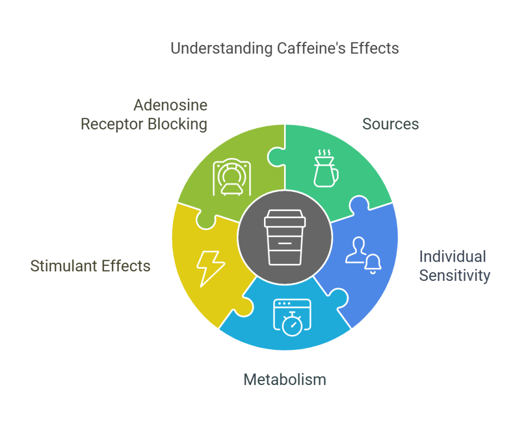 Caffeine-and-Its-Sources.