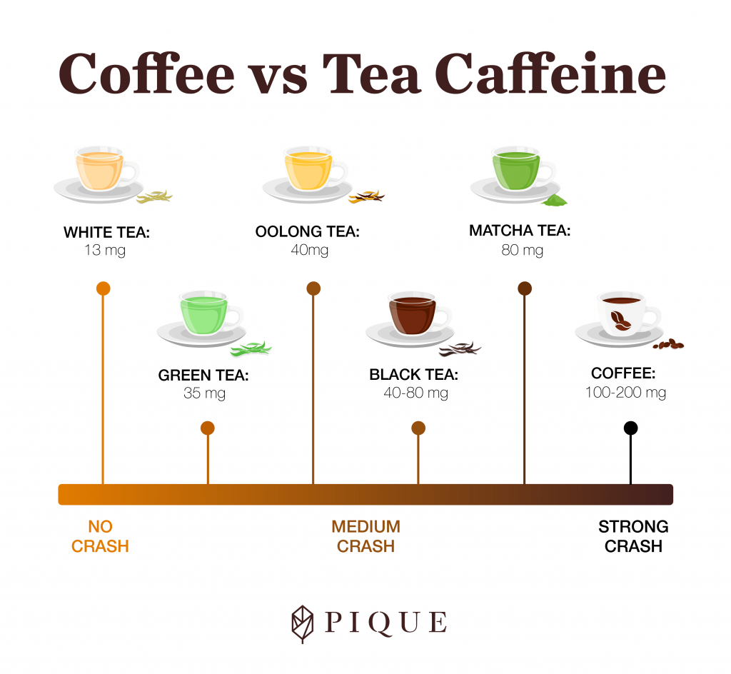Coffee Vs Green Tea Caffeine: Which Boosts Your Energy Better?
