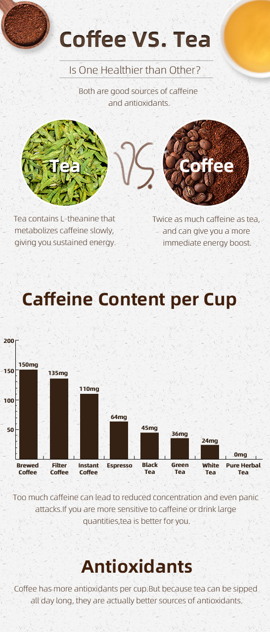 Coffee Vs Green Tea Caffeine: Which Boosts Your Energy Better?
