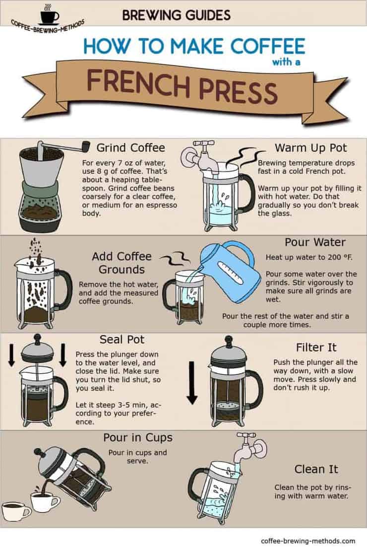 How to Make Coffee on a French Press: Expert Tips & Tricks